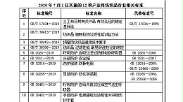 产业用纺织品行业相关12项国家标准和11项行业标准发布