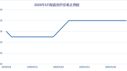 前4个月中国对外投资保持增长
