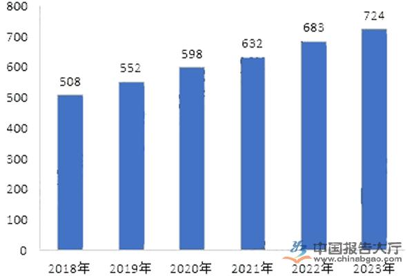无纺布行业发展趋势