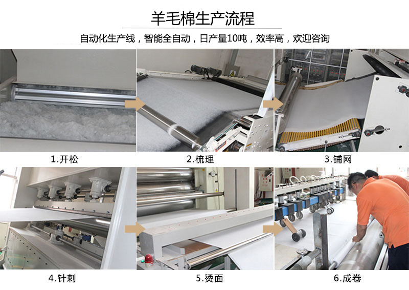 羊毛棉生产流程