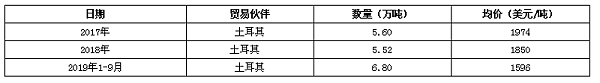 粘胶短纤6