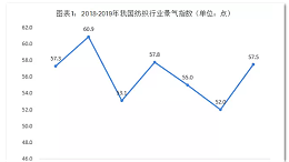 用数据说话！现在的纺织行业是这样的……