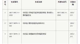 3项纺织相关国家标准发布 2021年2月1日实施