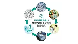 树立环保意识的涤纶针刺无纺布厂