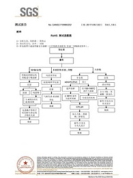 智成纤维ROHS环保证书