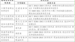 熔喷法非织造布分类与标识要求指南