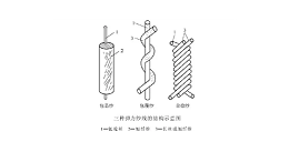 氨纶在纺织品中的表现形式