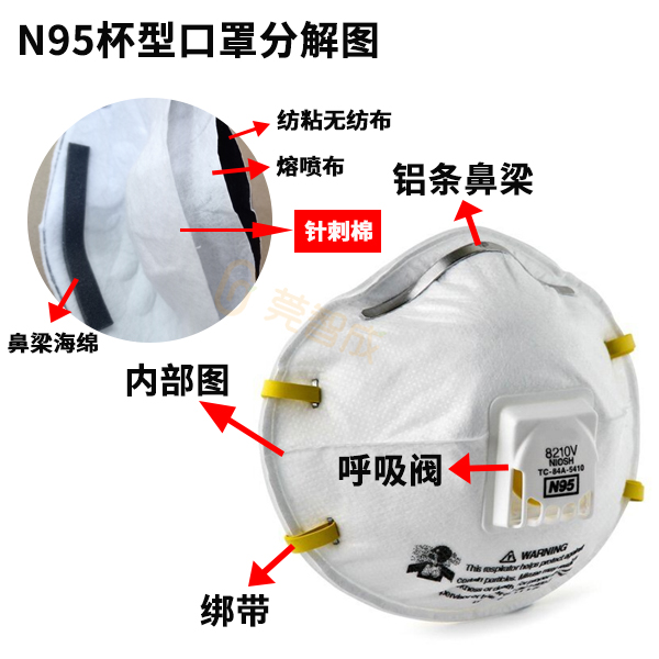 n95口罩的材料是哪些