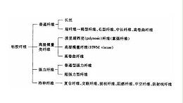 【纺织知识】不含棉却被称为棉纤维