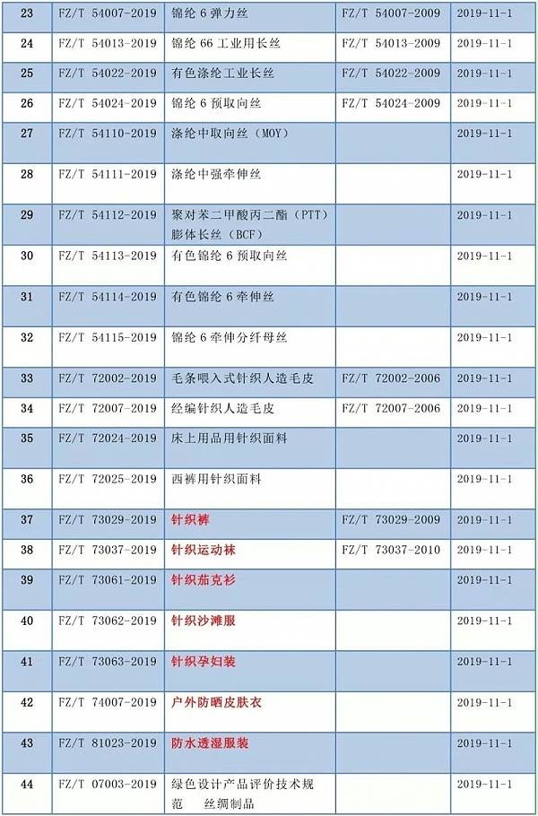 纺织类新标准
