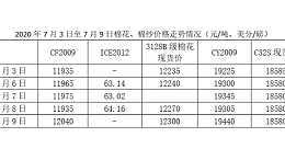 中美贸易与棉纺织市场观察（7.3-7.9）