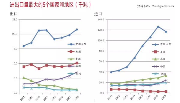 非织造材料