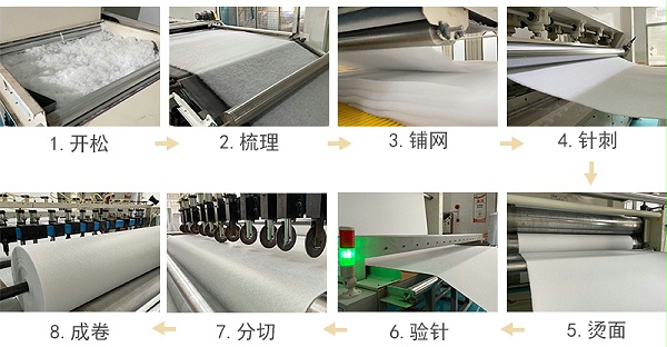 吸油棉生产工艺