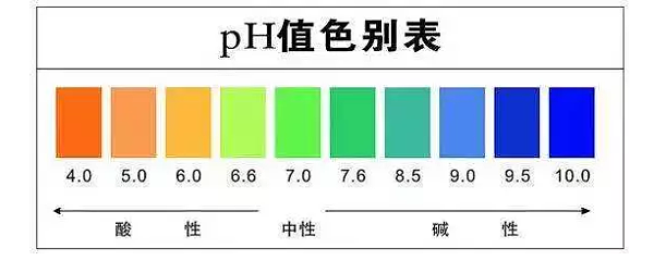 纺织品常规检测