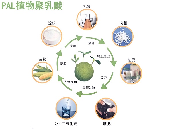 可降解宠物饮水机过滤棉|可降解饮水机滤芯过滤棉