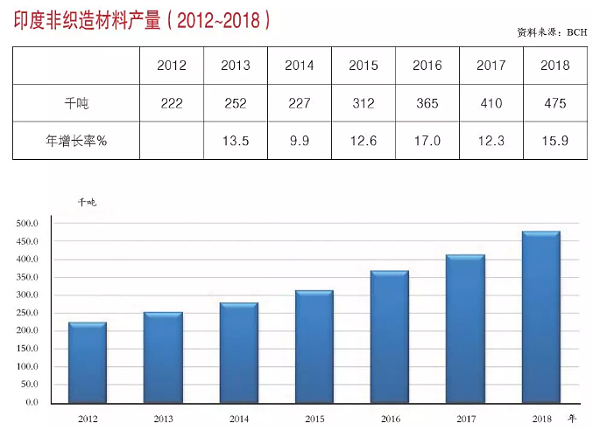 产量报告1