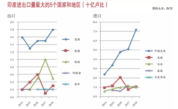 产量报告4