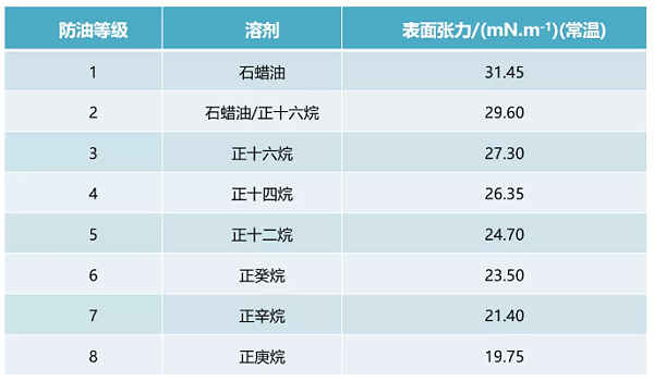 防污原理7