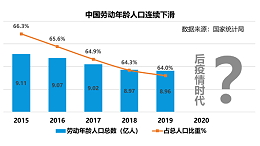 从口罩转产到企业复工，后疫情时代：中国制造数字化如何转型?