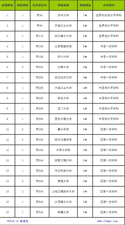 纺织科学