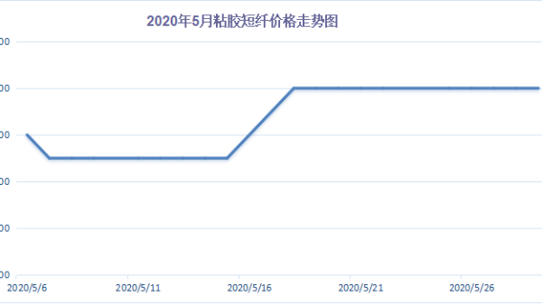 5月中国进出口总值同比下降4.9%