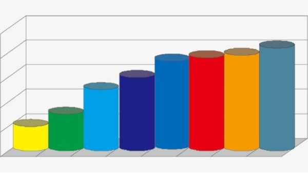 2019年6月份规模以上工业增加值增长6.3%