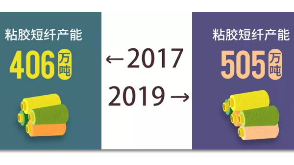 2017~2019变化的不止你，还有粘胶短纤产业