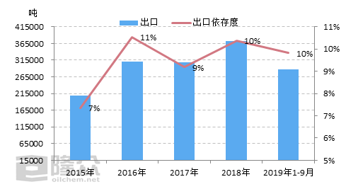 粘胶短纤4