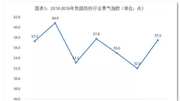 用数据说话！现在的纺织行业是这样的……