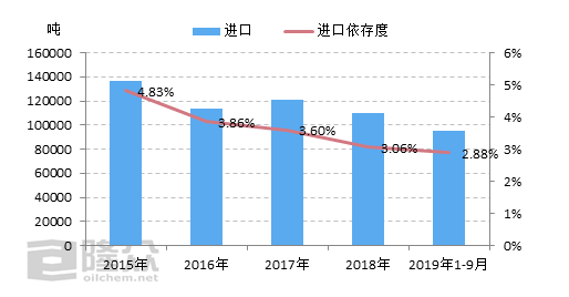 粘胶短纤1