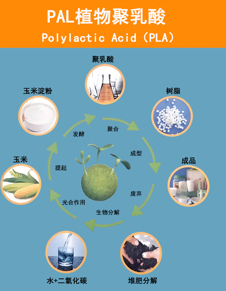 可降解针刺棉详情页2 拷贝
