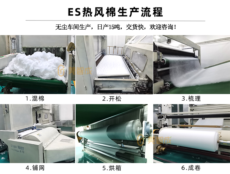 ES热风棉生产流程