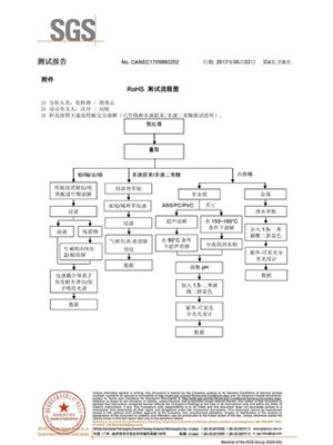 智成ROHS环保证书