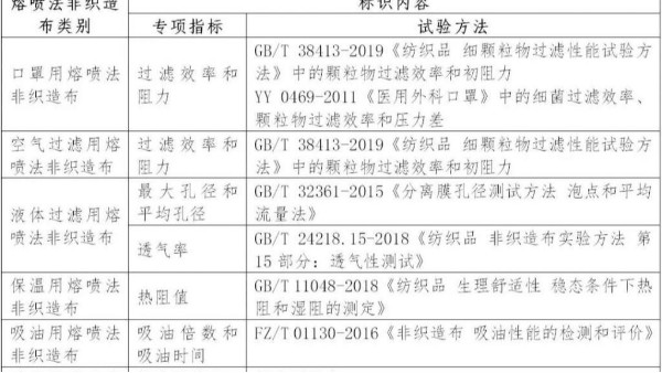 熔喷法非织造布