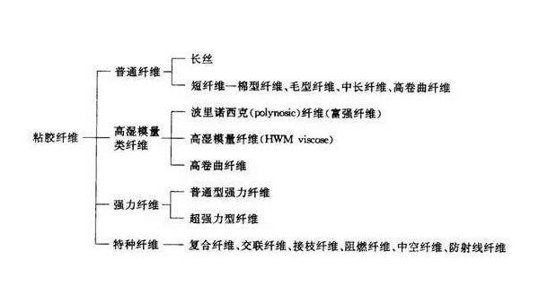 【纺织知识】不含棉却被称为棉纤维