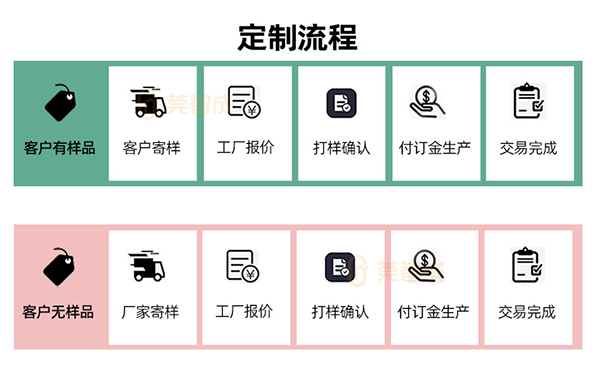 针刺棉打样定制流程