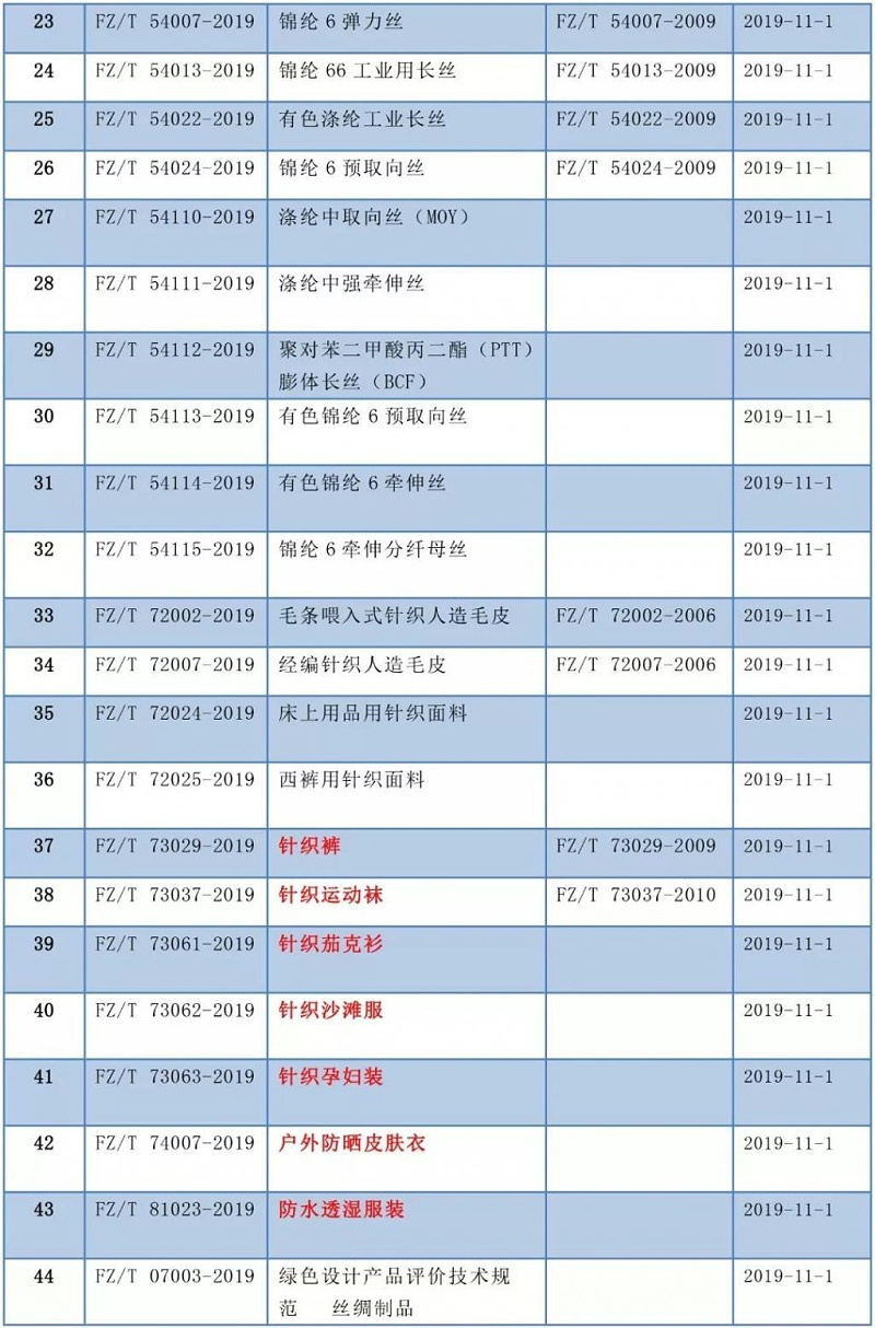 纺织类新标准