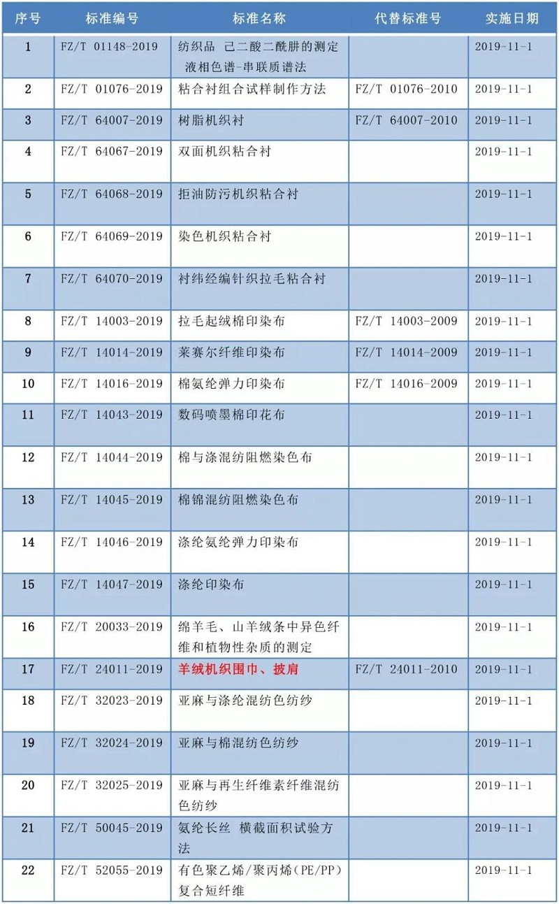 纺织类新标准