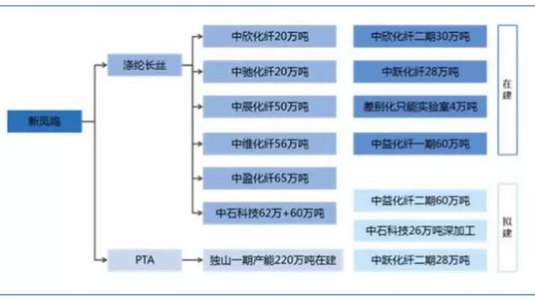 首家“5G智能工厂”竟诞生于纺织业！