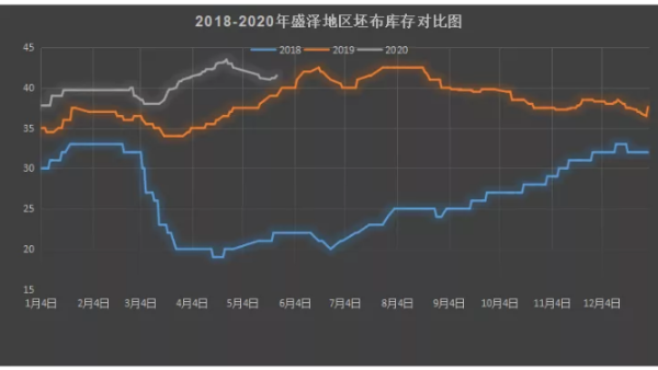 纺织市场谨防“二次冲击波”！