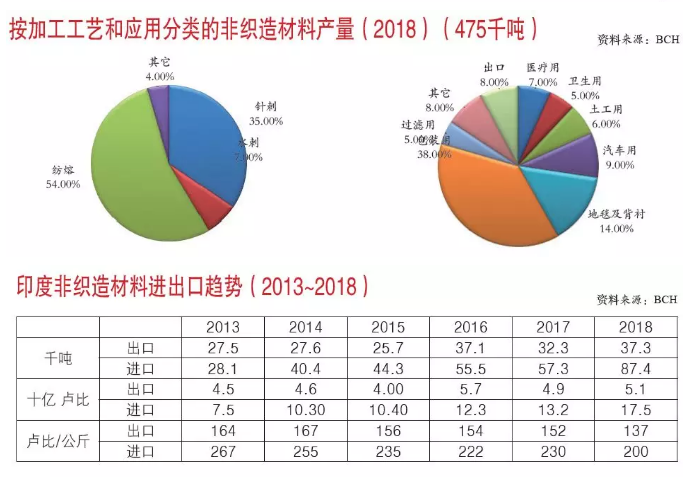 产量报告2