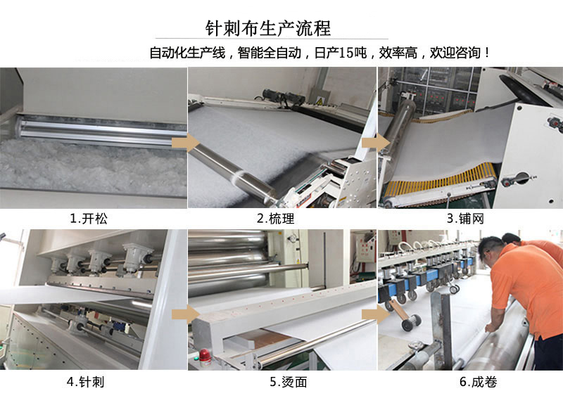 滤芯针刺棉生产流程