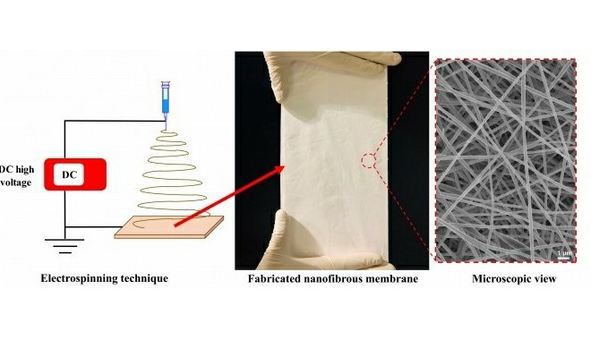 HKU科学家发明了有效的纳米纤维膜来过滤重金属和细菌