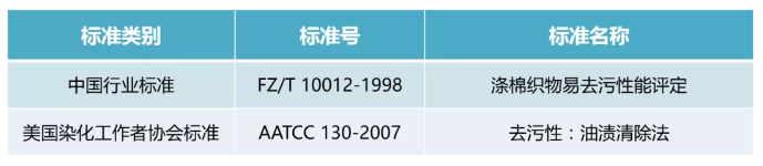 防污原理8