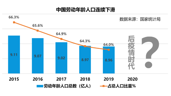 从口罩转产到企业复工，后疫情时代：中国制造数字化如何转型?