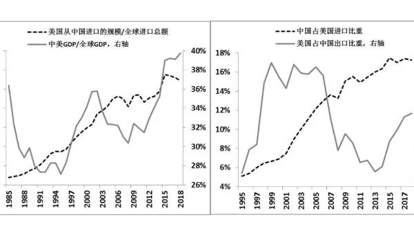 2020年或将影响纺织行业的两只灰犀牛！