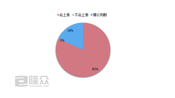 沙特遭袭事件对涤纶短纤市场的影响