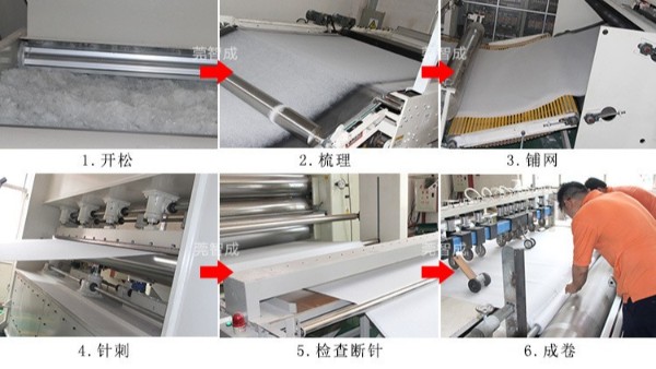 防毒面具材料针刺棉的生产流程