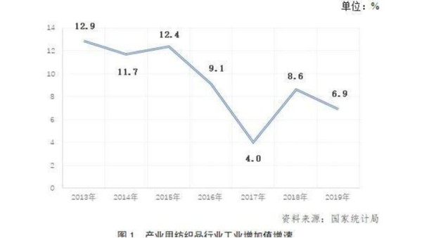 2019年中国产业用纺织品行业发展报告